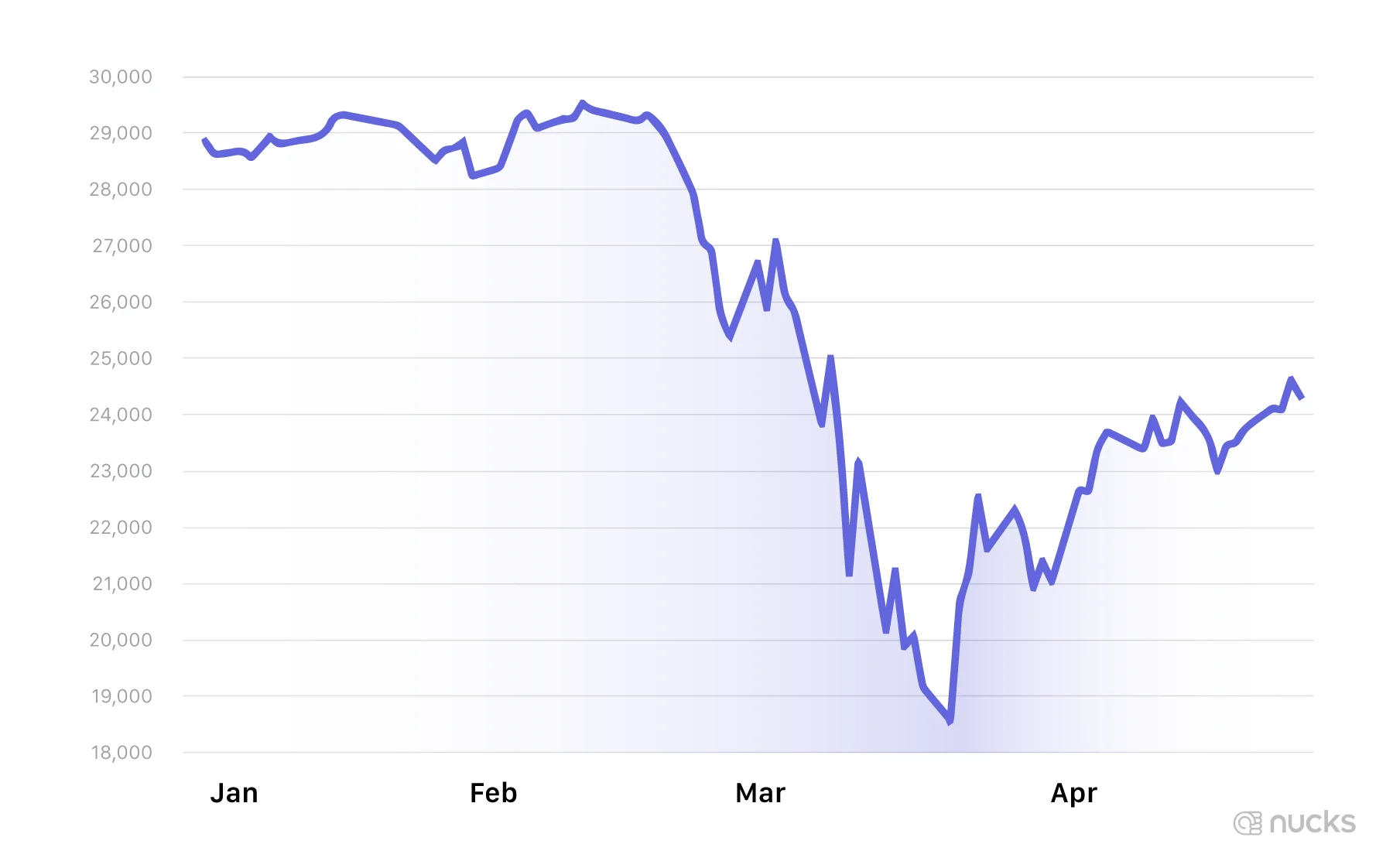 Tax-Loss Harvesting: Why I Sold My Stocks for a $9,299.73 Loss